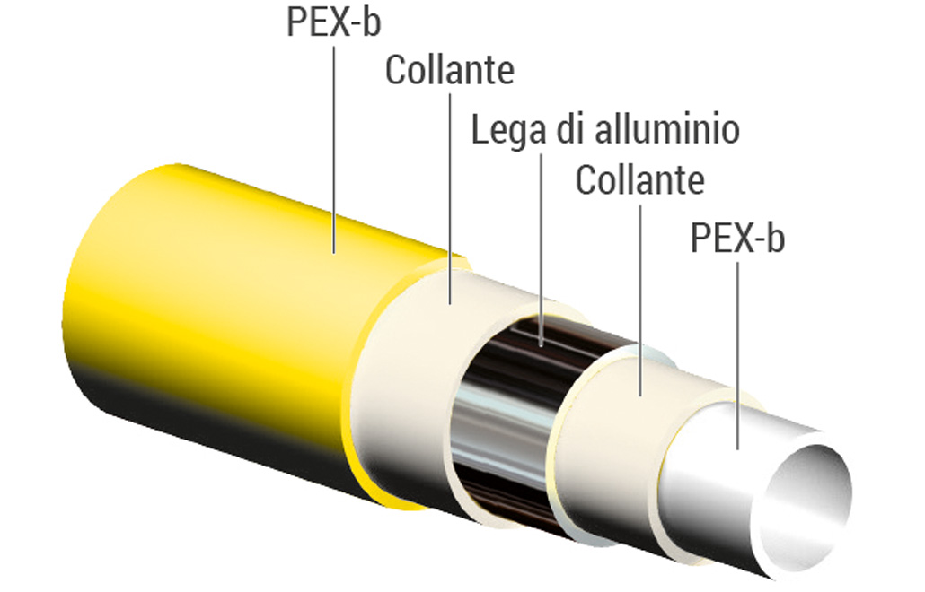 Sezione tubo Multigas